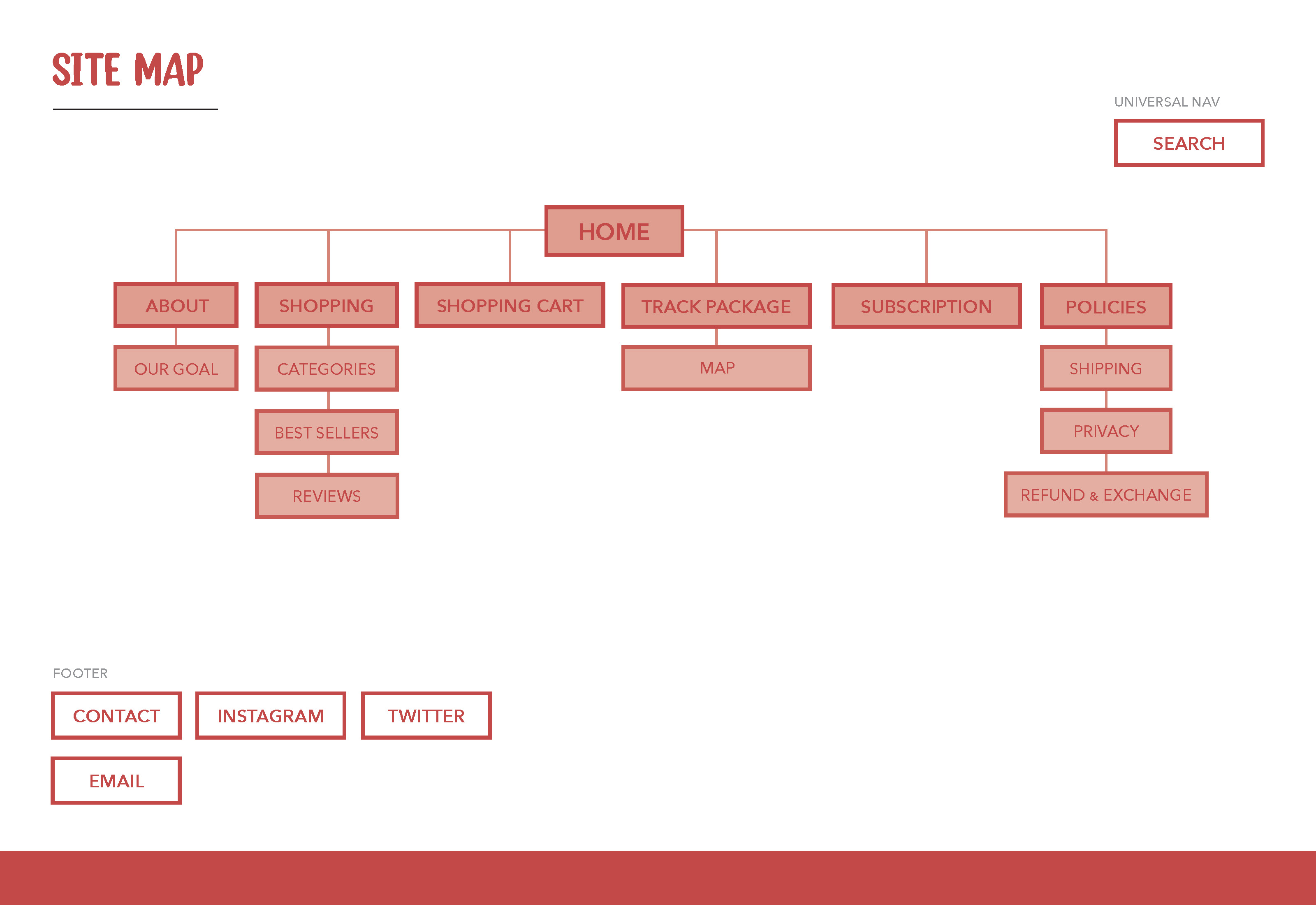 sitemap of hello stickers